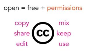 text stating open = free + permissions (in orange) and the cc logo along with the text (in pink) copy, share, edit, mix, keep, and use around the logo.